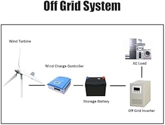 3000W 48V Horizontal Wind Turbine 3KW Wind Generator Kits 3 Blades Wind Turbines with Charge Controller for Home Industrial RV Farm Off Grid System (No Pole)