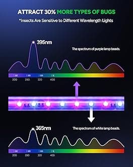 Buzbug LED Bug Zapper Outdoor Indoor, Durable 10 Years Lifespan Lamp, Rechargeable 5200mAh Battery, Portable Camping Mosquito Zapper, Fly Trap Mosquito Trap, Fly Killer Fly Zapper -MA015C(Yellow)