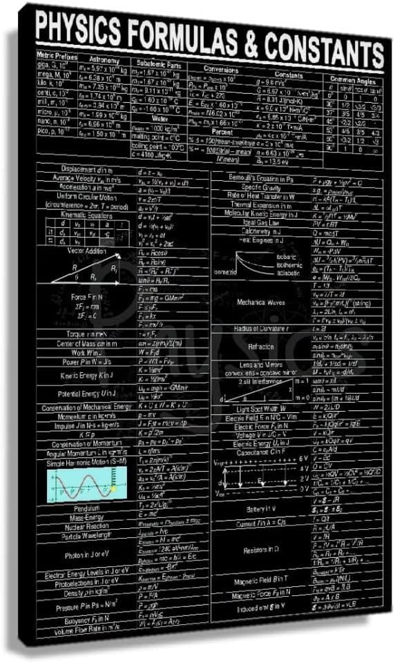 Formulas and Constants Physics Knowledge Frameless Poster Physics Infographic Wall Art Canvas Painting Prints Wall Decorations For Bedroom Office Labotary School Classroom 24x36inch/ 60x90cm