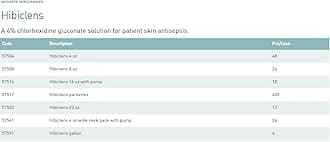 Hibiclens – Antimicrobial and Antiseptic Soap and Skin Cleanser – 4 oz – for Home and Hospital – 4% CHG