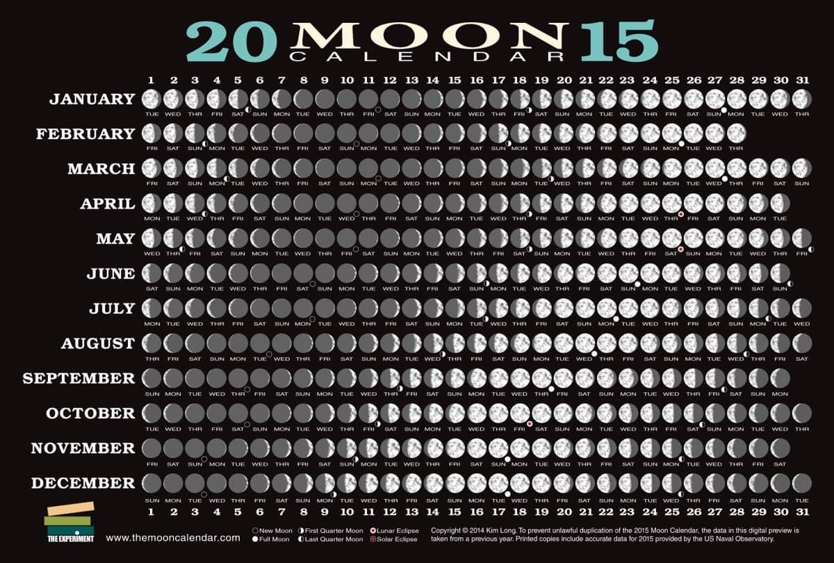 2015 Moon Calendar Card (5 pack): Lunar Phases, Eclipses, and More! Calendar – July 29, 2014