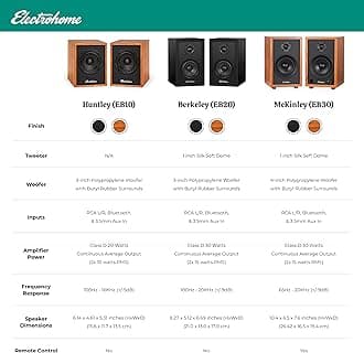 Electrohome Berkeley 2.0 Stereo Powered Bookshelf Speakers with Built-in Amplifier and 3" Drivers for Turntable, TV, PC and Wireless Music Streaming Featuring Bluetooth 5, RCA and Aux (EB20)