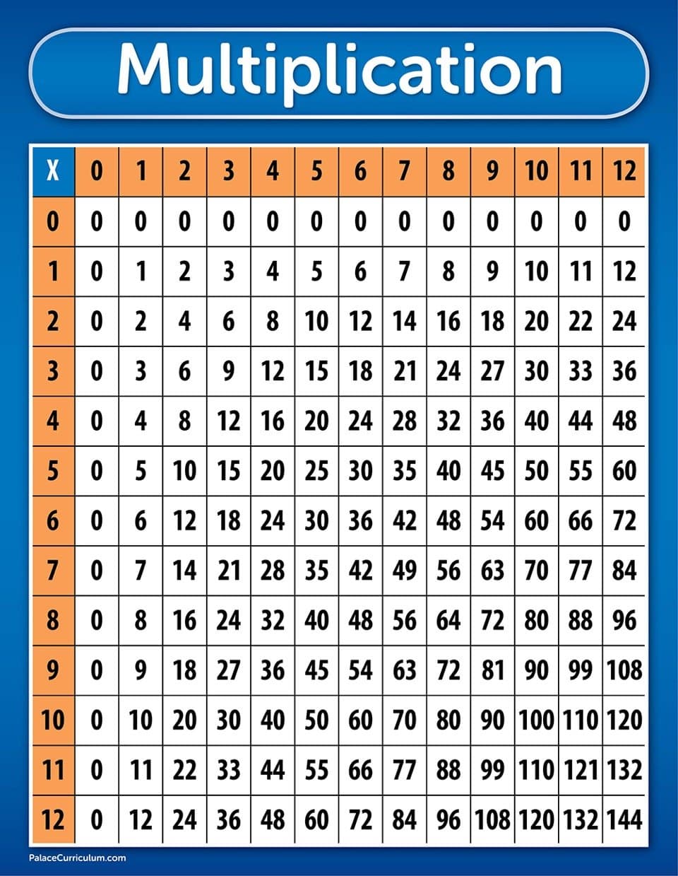 Palace Curriculum Multiplication Table Chart Poster - Laminated 17 x 22