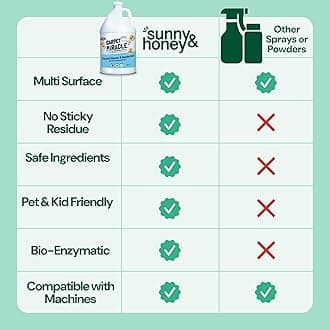Sunny & Honey Carpet Miracle - Carpet Cleaner Shampoo Solution for Machine Use, Deep Stain Remover and Odor Deodorizing Formula, Use On Rug Car Upholstery and Carpets (1 Gallon)