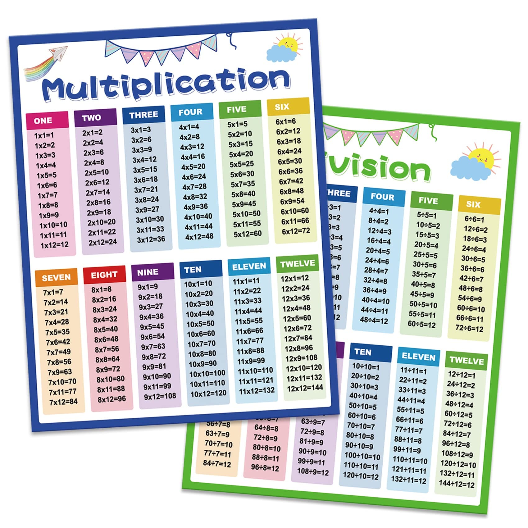 MDOZQ Multiplication Table Chart For Kids 2pcs Times Table Chart Educational Posters Multiplication Poster Division Math Posters For Elementary School Supplies For Kids Classroom